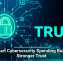 Smart Cybersecurity Spending Builds Stronger Trust